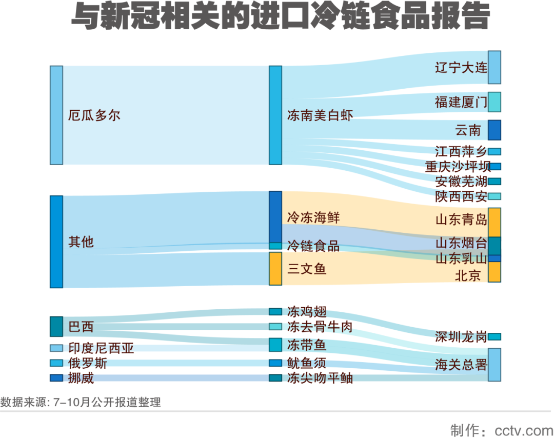 中国人民大学商学院教授易靖韬表示，不必对冷链食品敬而远之。来源：央视网