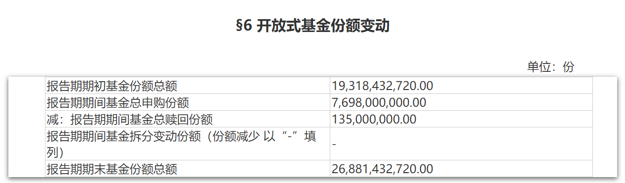 “两大丐帮齐头并进！易方达中概互联、交银中国互联全年大跌超40%，基民仍在继续抄底