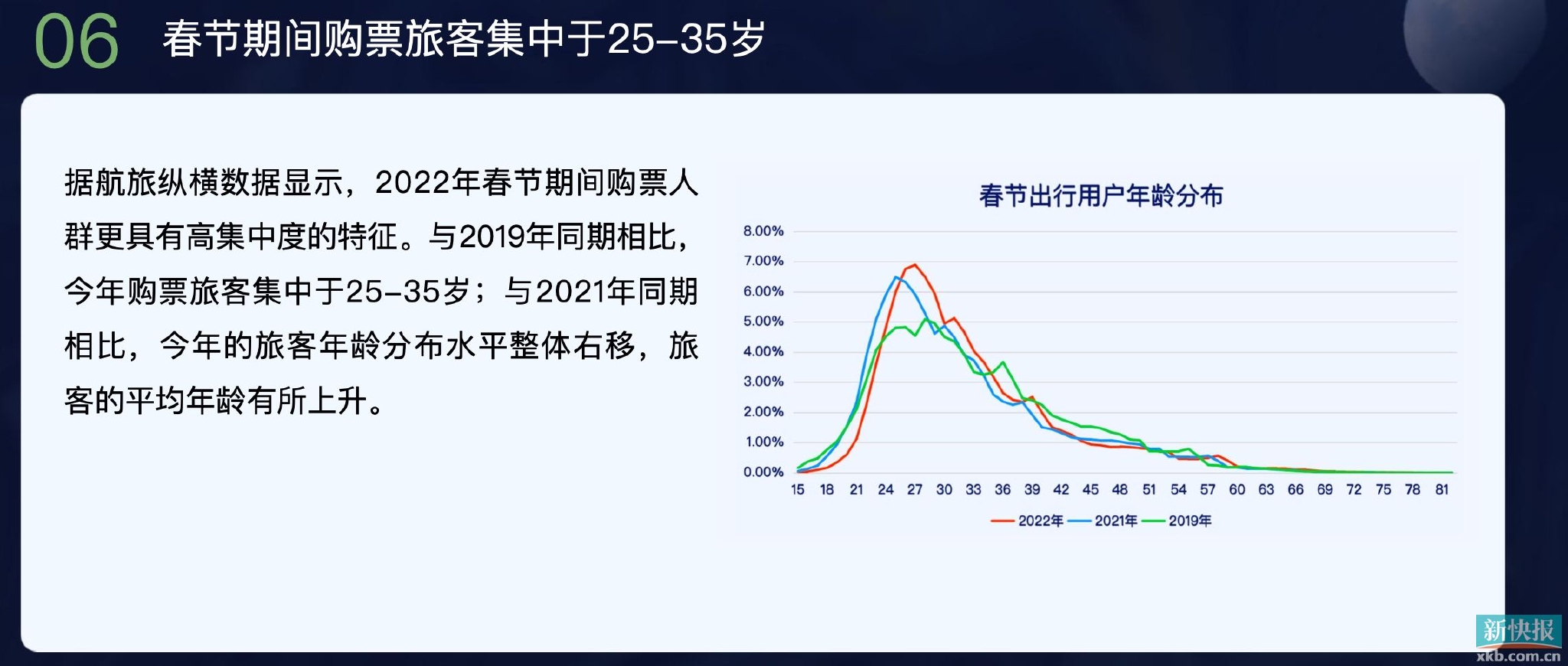 2022年春节民航旅客量预测将达到540万