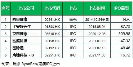 （图源：瑞恩资本公众号）