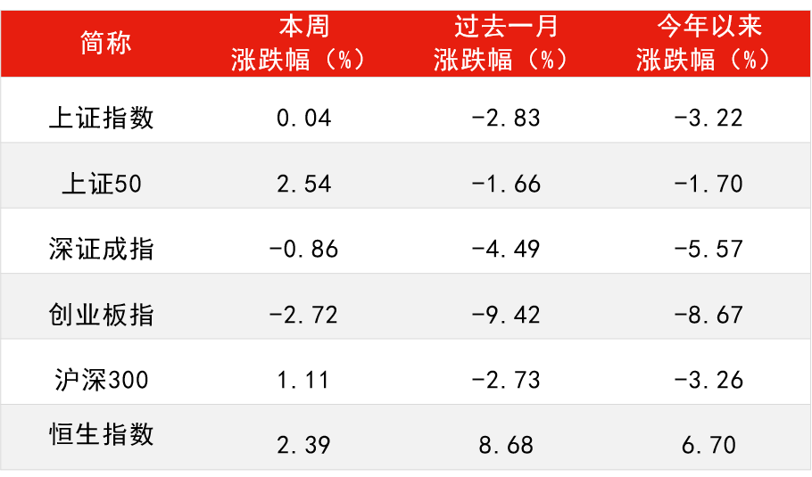 “2021年关键经济数据收官 如何解读？