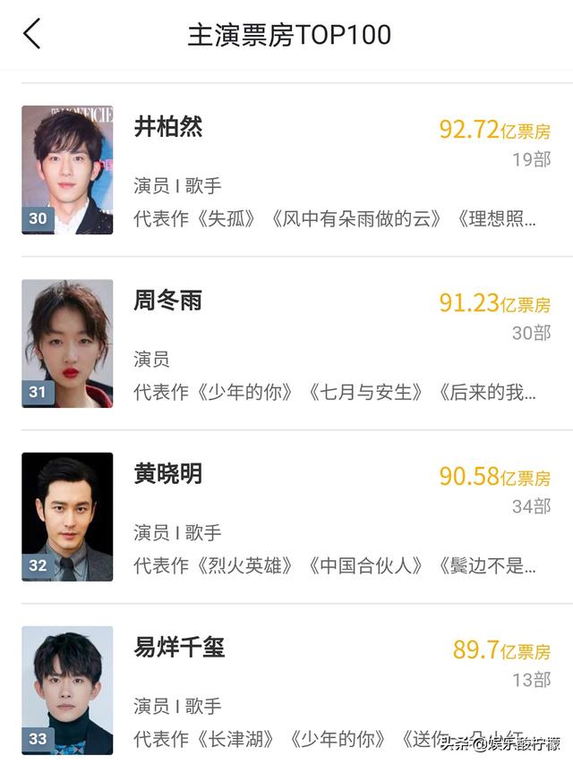 春节档开启预售,《水门桥》《奇迹》冠亚军,易烊千玺冲击100亿|票房