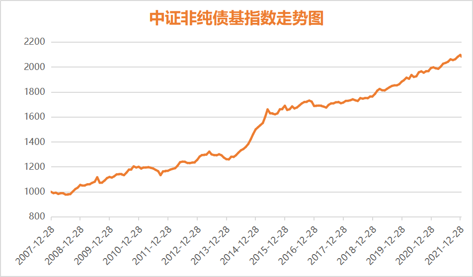 来源：Wind，截至2022.1.14