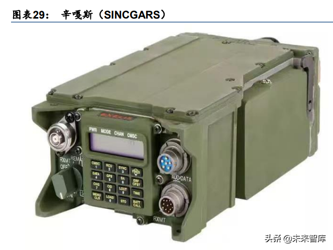 军事通信行业深度研究：国防信息化先行基础设施__财经头条