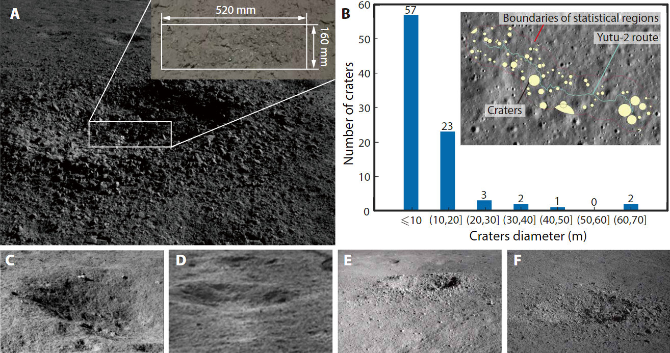 玉兔二号新发现！月球背面发现粘稠月壤，与美国登月所见截然不同休闲区蓝鸢梦想 - Www.slyday.coM