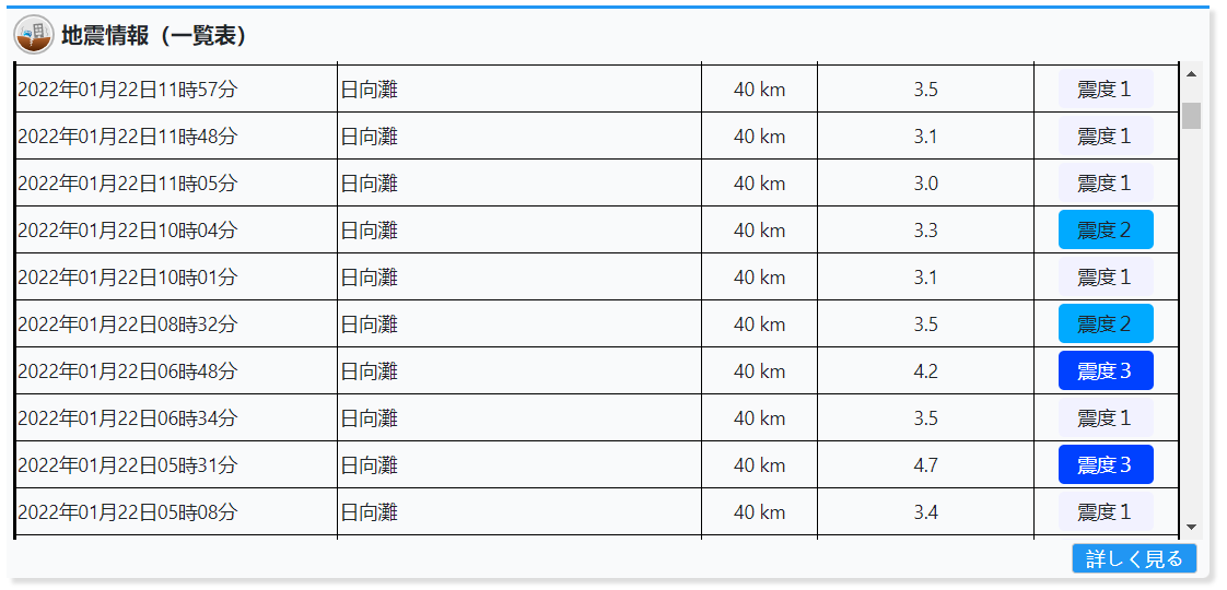 实时：日本发生强烈地震，是汤加火山引起？分析：都在环太平洋带休闲区蓝鸢梦想 - Www.slyday.coM