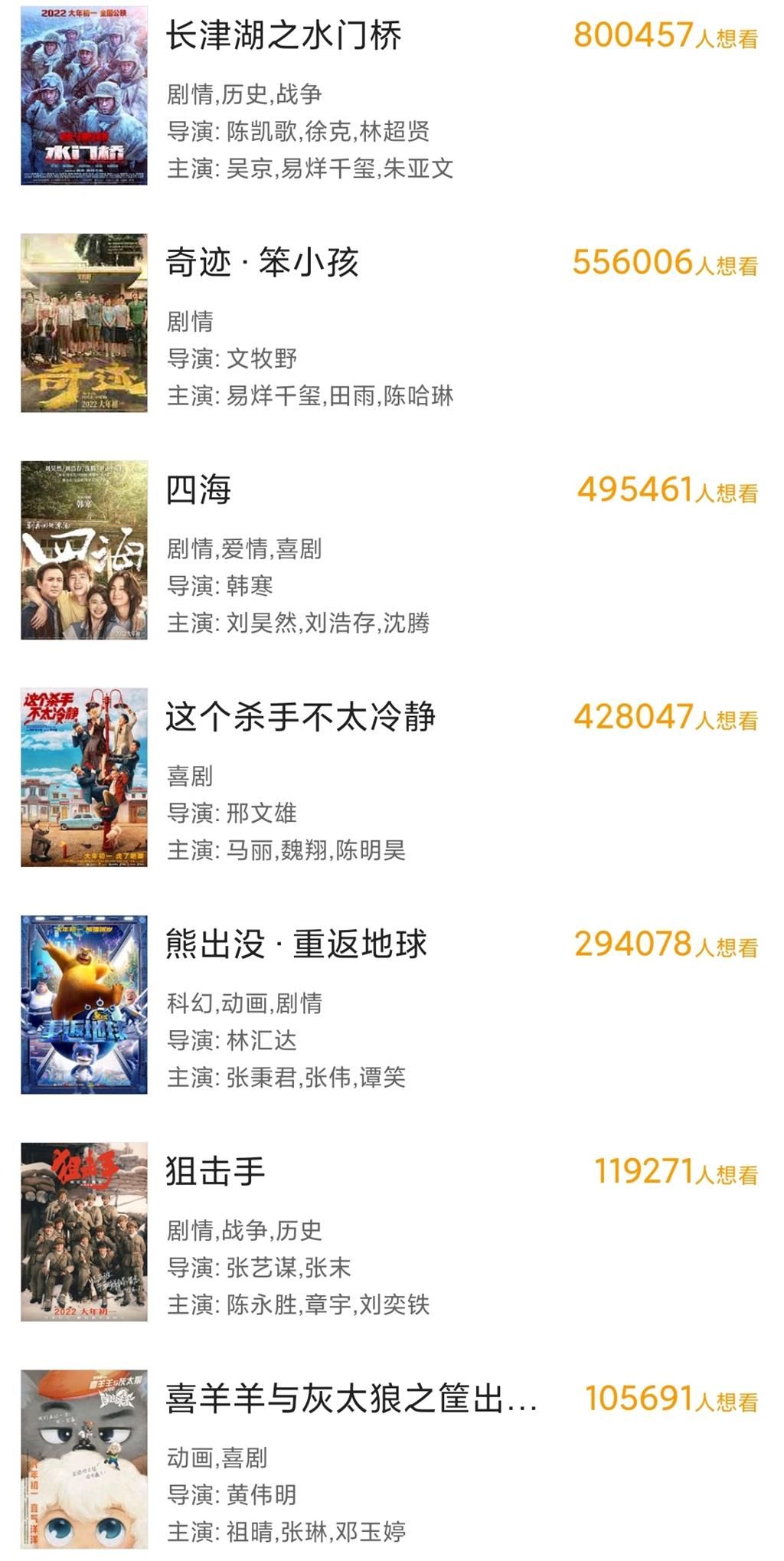 春节档影片发行通知公布,《水门桥》149分钟,破春节档片长纪录休闲区蓝鸢梦想 - Www.slyday.coM 春节档影片发行通知公布,《水门桥》149分钟,破春节档片长纪录休闲区蓝鸢梦想 - Www.slyday.coM