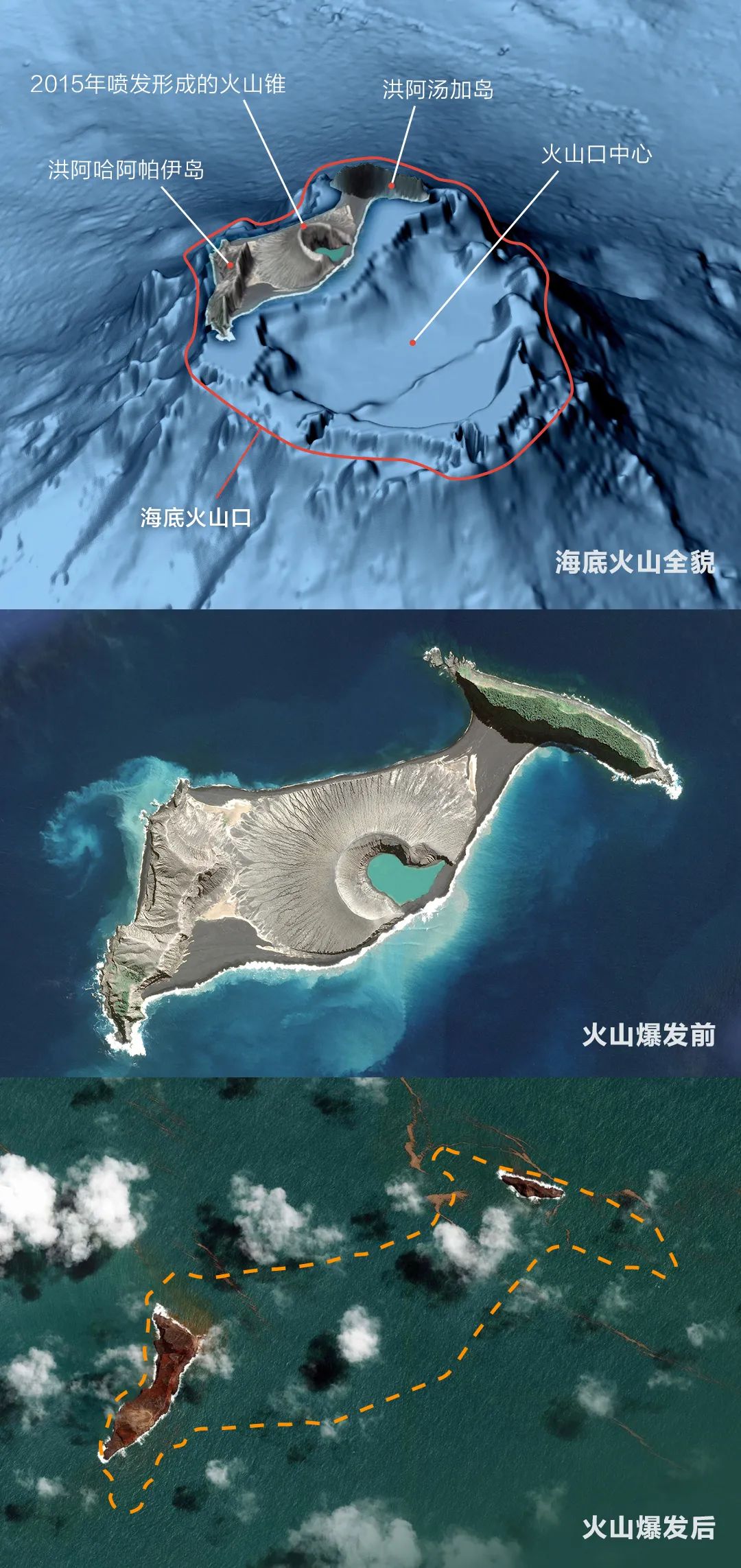 汤加火山爆发不是一场无关的灾难