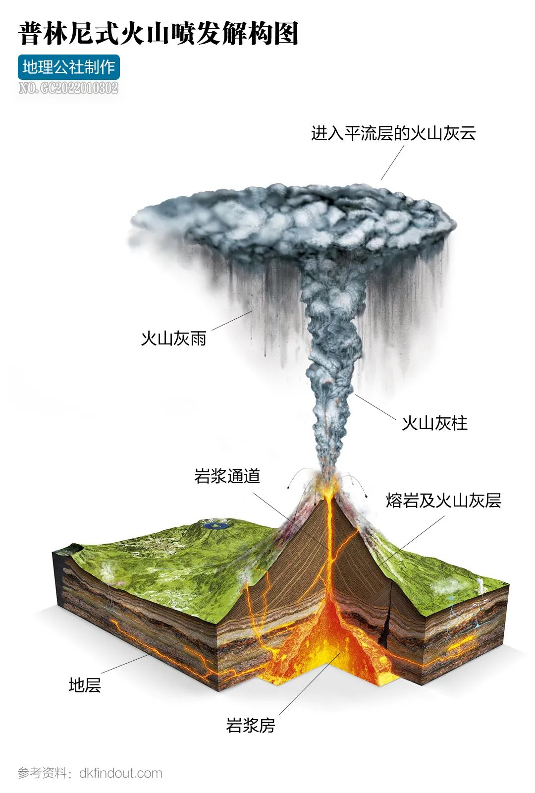 汤加火山爆发不是一场无关的灾难