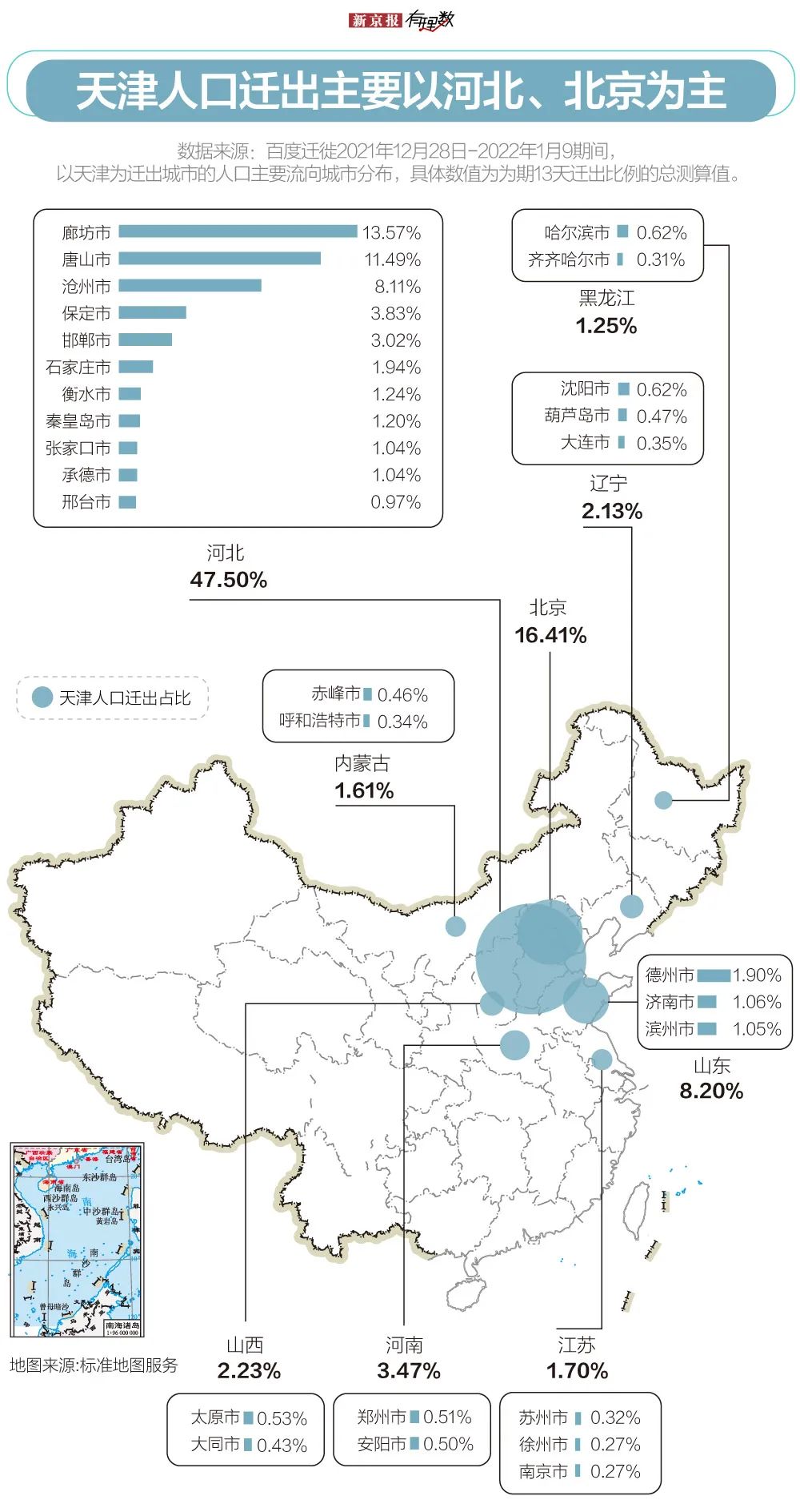 天津最新疫情数据消息情况数据分析社会面清零天津疫情拐点到来了吗