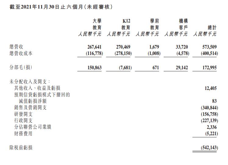 截图来源：新东方在线半年报