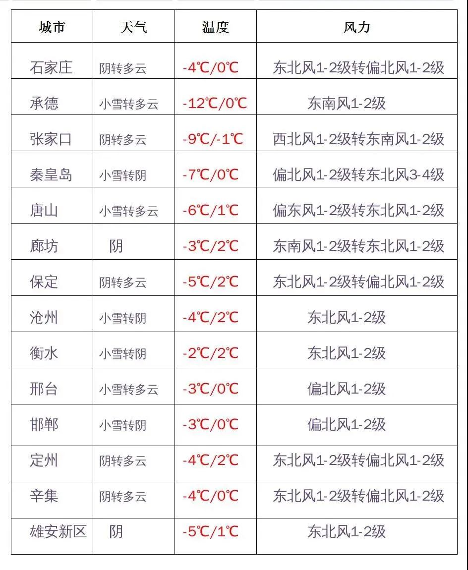 河北2市紧急提醒丨北京：全面排查丨人民日报评“恶意返乡”丨一地警方道歉：退还罚款，启动问责休闲区蓝鸢梦想 - Www.slyday.coM