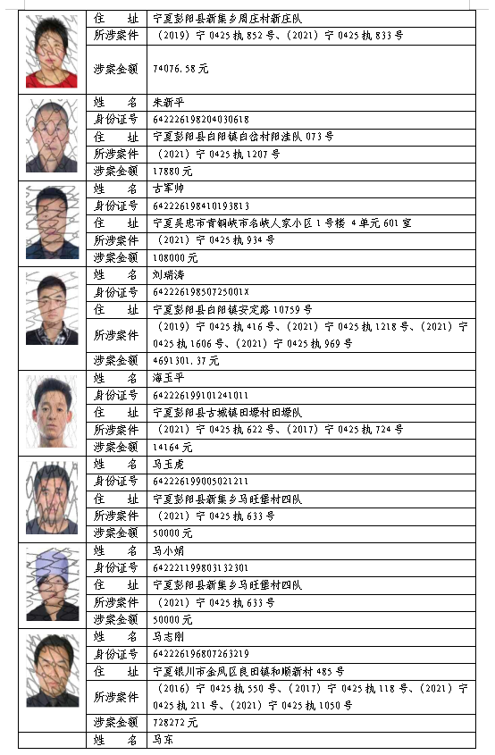 曝光彭阳法院公布最新失信被执行人名单30人和1家公司上榜
