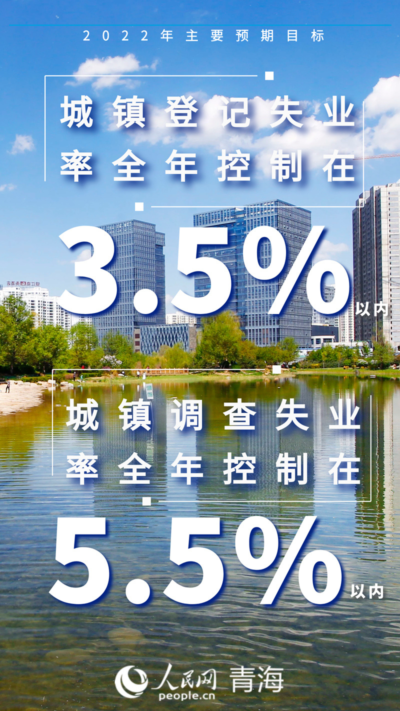 数看两会青海省2022年主要预期目标看这里