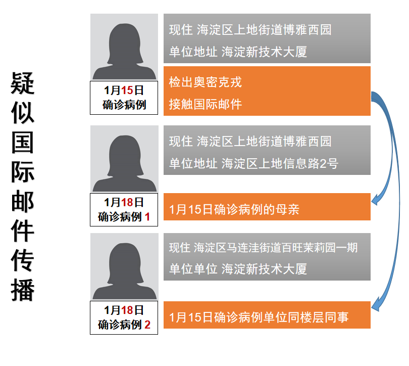 北京休闲区蓝鸢梦想 - Www.slyday.coM