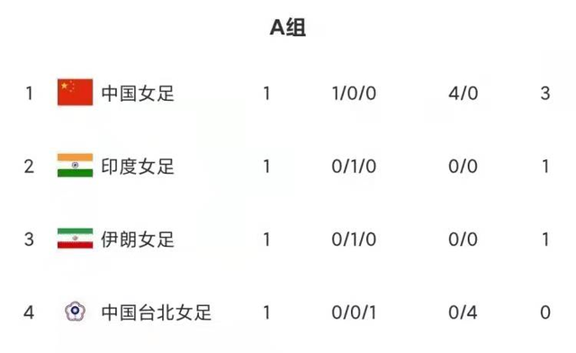 中国女足vs伊朗前瞻：对手实力不如中国台北 唐佳丽李影能否进球休闲区蓝鸢梦想 - Www.slyday.coM