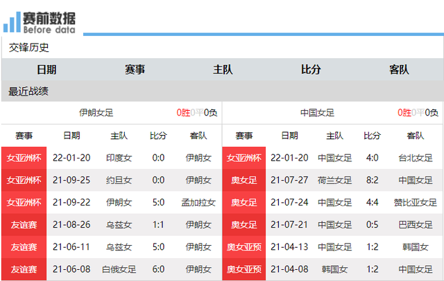 中国女足vs伊朗前瞻：对手实力不如中国台北 唐佳丽李影能否进球休闲区蓝鸢梦想 - Www.slyday.coM