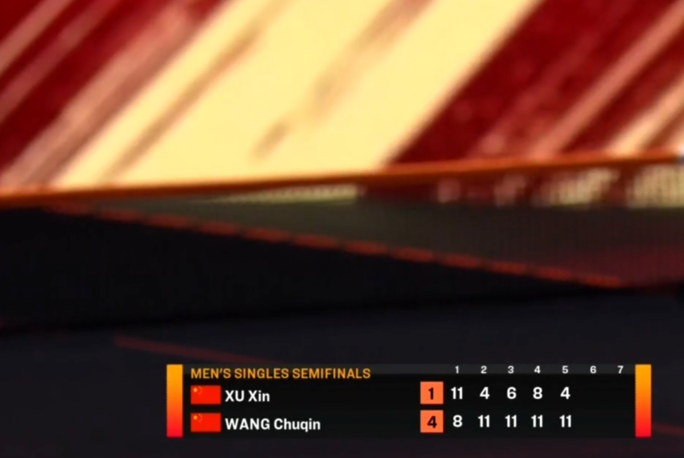 王楚钦逆转许昕进决赛!许昕致命隐患遭碾压,王楚钦喊话林高远休闲区蓝鸢梦想 - Www.slyday.coM 王楚钦逆转许昕进决赛!许昕致命隐患遭碾压,王楚钦喊话林高远休闲区蓝鸢梦想 - Www.slyday.coM