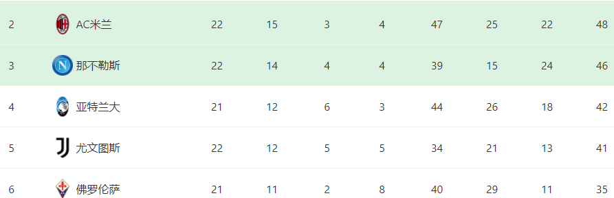 米兰VS尤文首发曝光:后防铁闸回归,西班牙帝星领衔,吉鲁冲锋休闲区蓝鸢梦想 - Www.slyday.coM 米兰VS尤文首发曝光:后防铁闸回归,西班牙帝星领衔,吉鲁冲锋休闲区蓝鸢梦想 - Www.slyday.coM