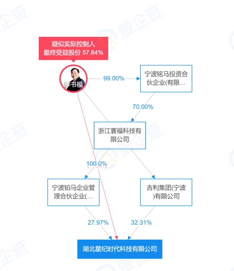 （图片来源：爱企查）