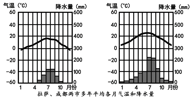 附42条西藏地理冷知识|高原|青藏高原|西藏_新浪新闻