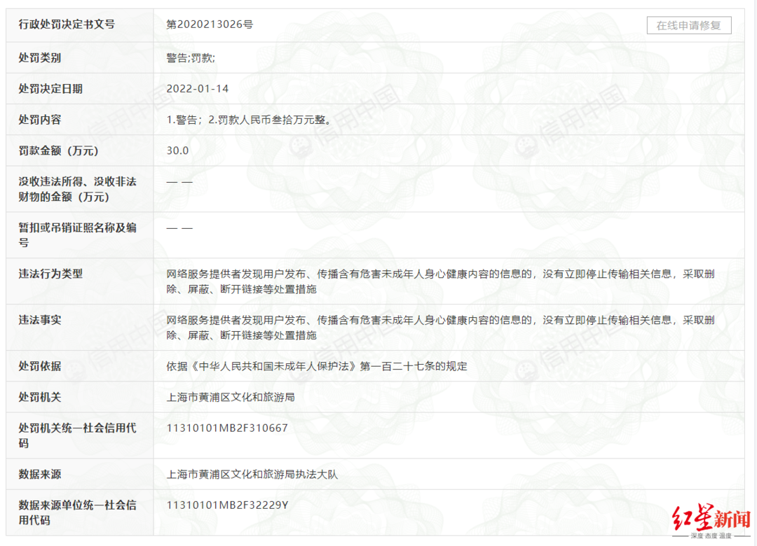 小红书因违反未成年人保护法被罚30万，此前被曝推送未成年人身体隐私视频休闲区蓝鸢梦想 - Www.slyday.coM
