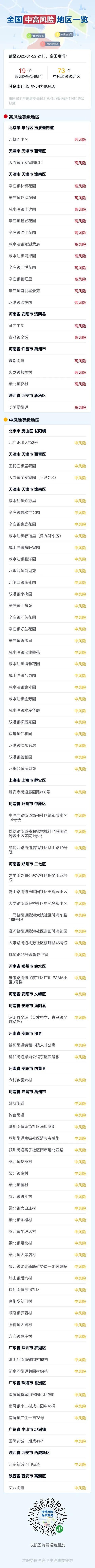 浙江昨天新增确诊病例6例、无症状感染者2例（均为境外输入）｜疫情防控坚决防止一刀切、层层加码休闲区蓝鸢梦想 - Www.slyday.coM