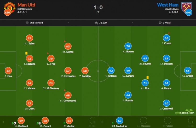 曼联vs西汉姆评分：达洛特7.7最高 拉什福德6.9 C罗6.8休闲区蓝鸢梦想 - Www.slyday.coM