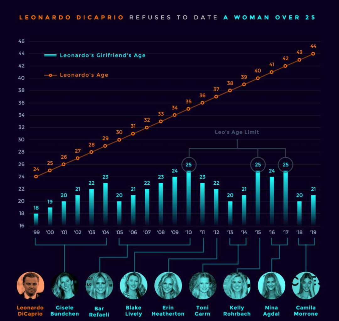手拉手一起中年发福，这对地表颜值最强cp是商量好的么？休闲区蓝鸢梦想 - Www.slyday.coM