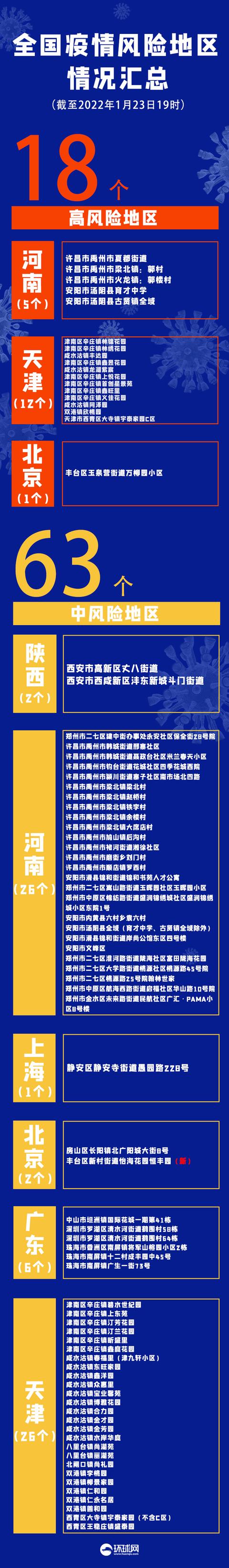 疫情晚报｜北京本土新增5+4，风险区域人员原则上不出京休闲区蓝鸢梦想 - Www.slyday.coM