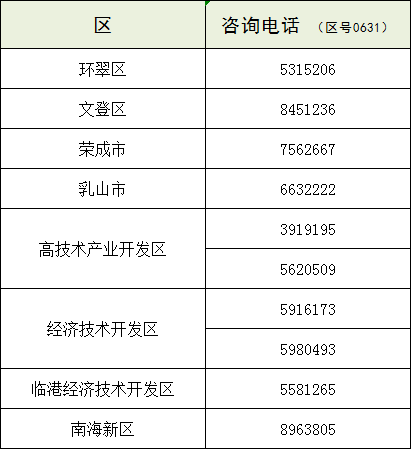 山东省最新疫情数据消息情况最新威海各区市疫情防控咨询重要电话公布