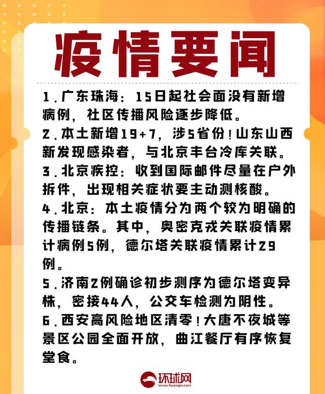 疫情晚报｜北京本土新增5+4，风险区域人员原则上不出京休闲区蓝鸢梦想 - Www.slyday.coM