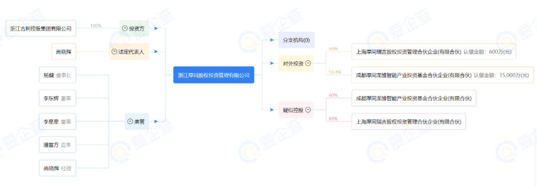 （图片来源：爱企查）