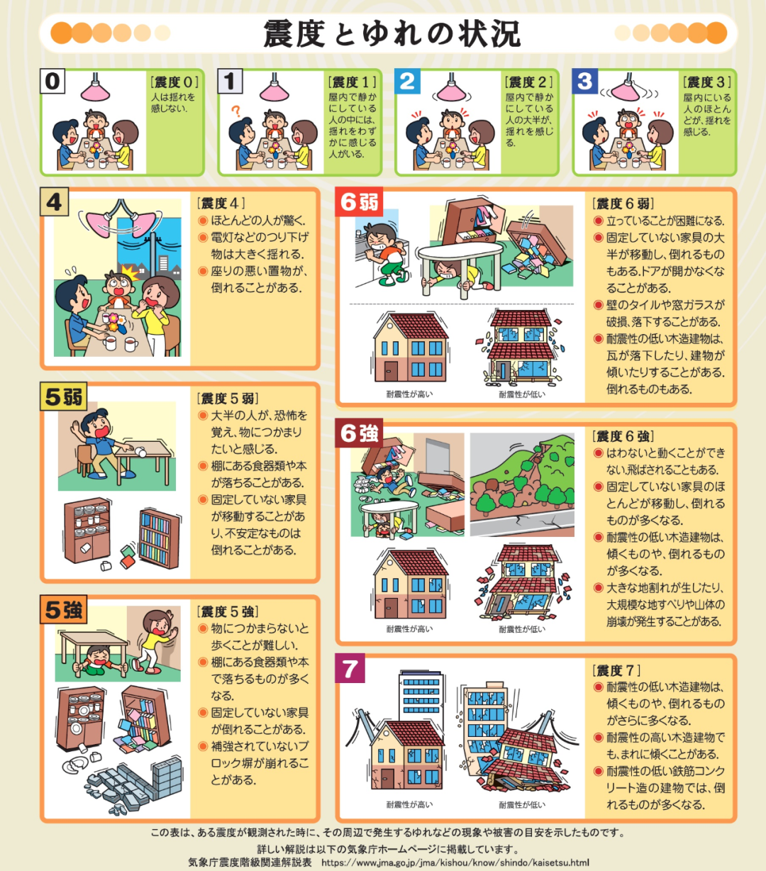 日本所谓的"5强"定义是:①无法抓住物品,难以走动;②放置在柜子中的食