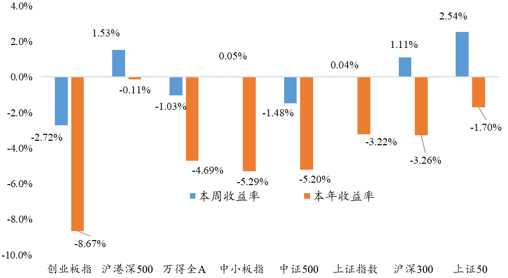 “1月23日丨银华基金量化周报