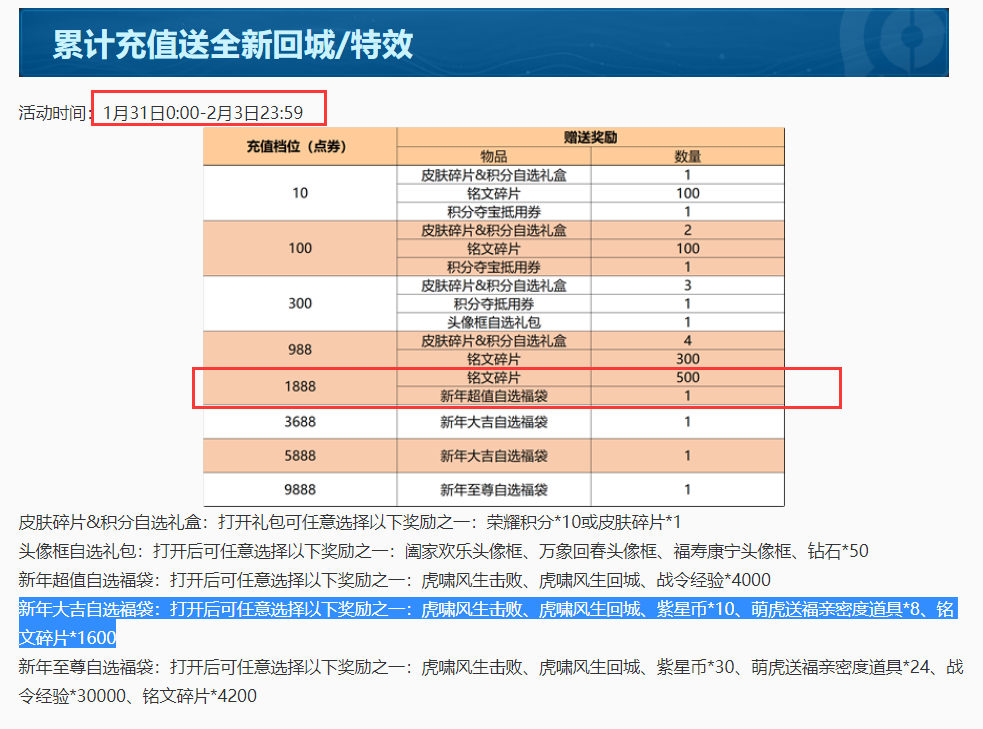 王者荣耀:虎年领永久皮肤活动,奖励真多,新皮肤更多休闲区蓝鸢梦想 - Www.slyday.coM 王者荣耀:虎年领永久皮肤活动,奖励真多,新皮肤更多休闲区蓝鸢梦想 - Www.slyday.coM
