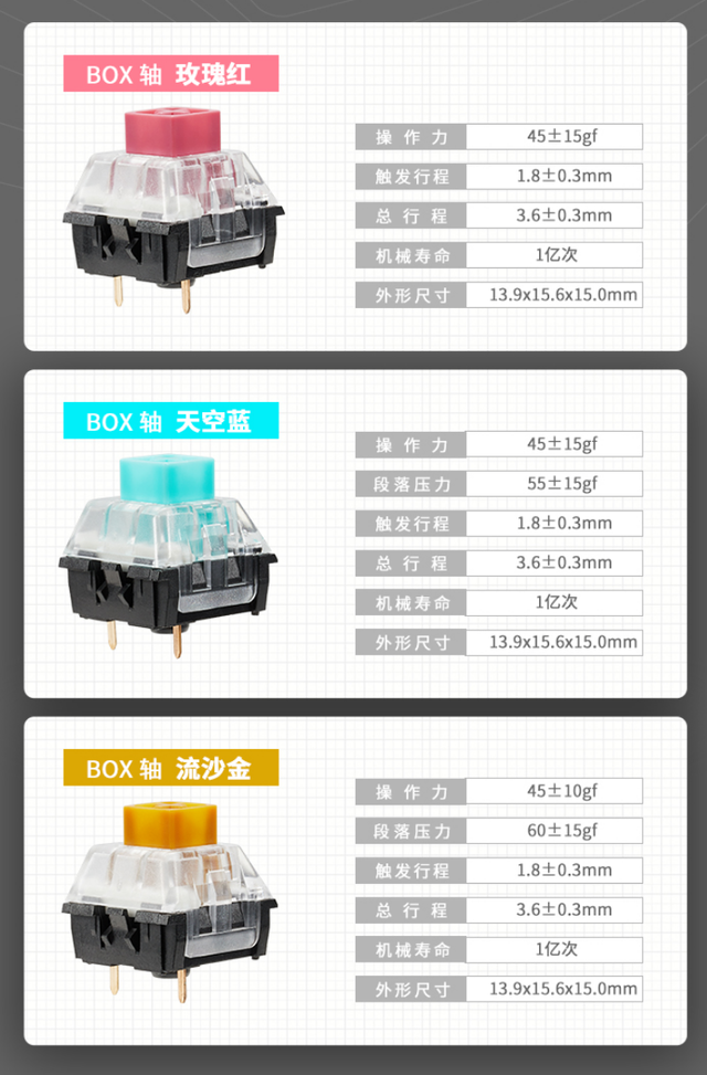 手機收購