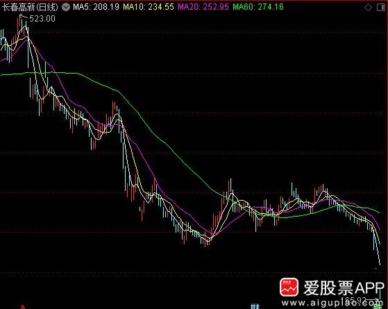今晚，全球股市又崩了，明天A股能否逃过一劫！休闲区蓝鸢梦想 - Www.slyday.coM