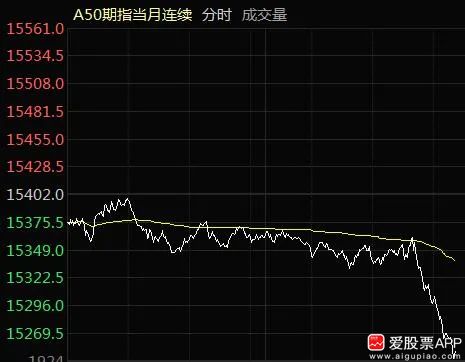 今晚，全球股市又崩了，明天A股能否逃过一劫！休闲区蓝鸢梦想 - Www.slyday.coM