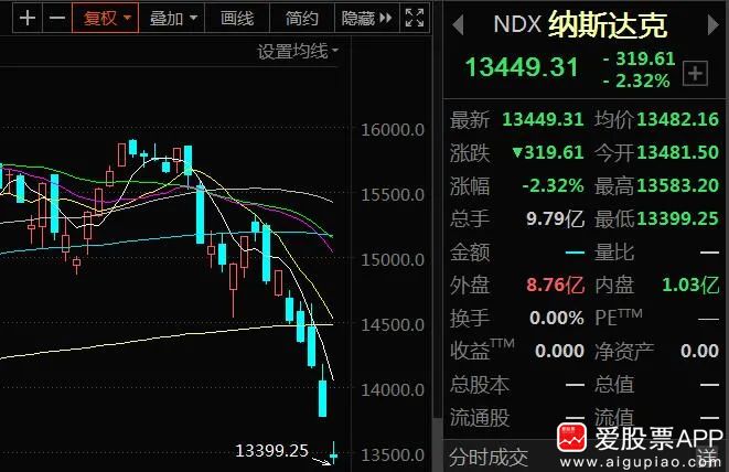 今晚，全球股市又崩了，明天A股能否逃过一劫！休闲区蓝鸢梦想 - Www.slyday.coM