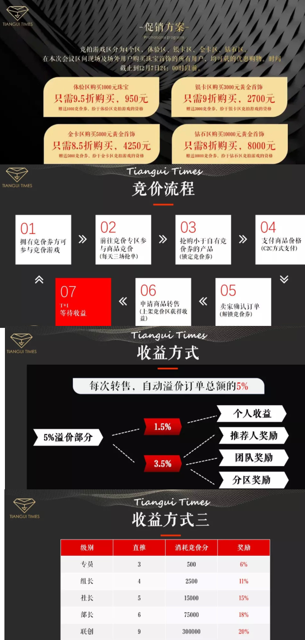 天贵时代涉嫌传销:隶属天贵网红城 还有盈创生活(图2)