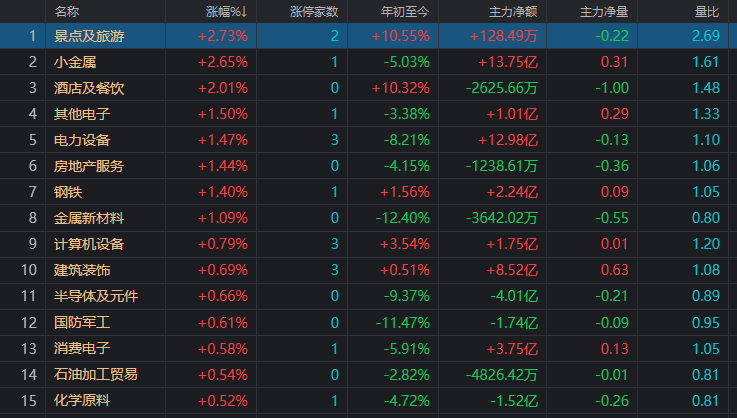 A股 大盘再创新低后逆转翻红 多头大反攻到来 财经头条 A股 大盘再创新低后逆转翻红 多头大反攻到来 财经头条