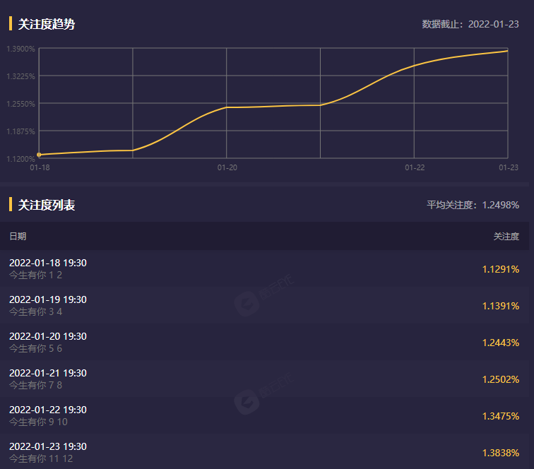 《今生有你》演技评分：王阳10分，李小冉意外，钟汉良评分意难平休闲区蓝鸢梦想 - Www.slyday.coM
