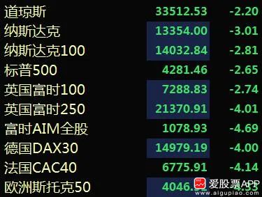 今晚，全球股市又崩了，明天A股能否逃过一劫！休闲区蓝鸢梦想 - Www.slyday.coM