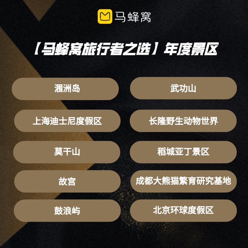 2022马蜂窝旅行者之选重磅发布新增民宿榜单直击年轻人旅行消费变化