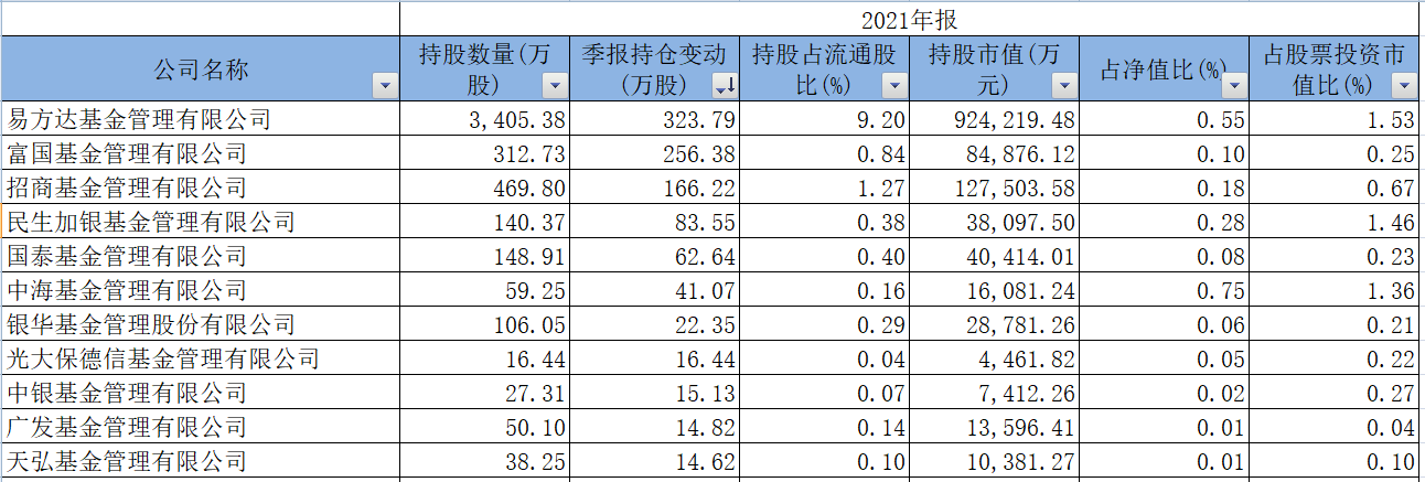 图片来源：第一财经根据Wind整理