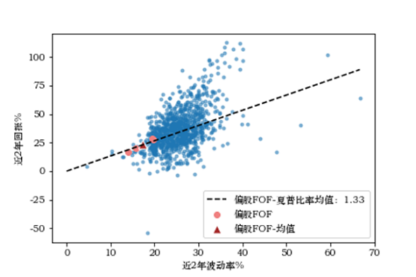 资料来源：Wind，申万宏源研究，截至2021年11月底