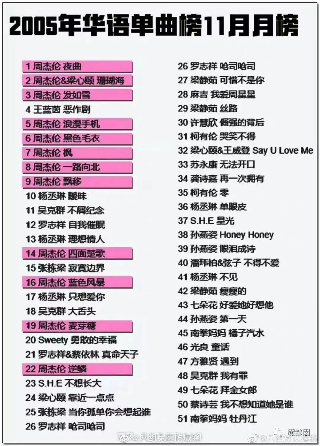 胡歌等了她17年，她嫁入豪门只花了4天，全网落泪：2022第一个心碎的童话...休闲区蓝鸢梦想 - Www.slyday.coM