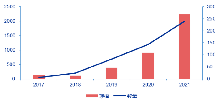 资料来源：Wind，申万宏源研究