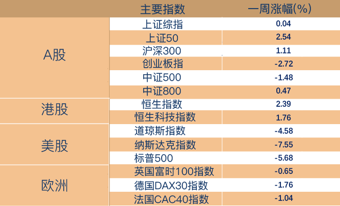 “博道看市丨越跌越买！外资上周逆市再流入近300亿